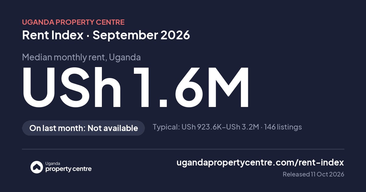 Share image: Rent index headline for September 2026